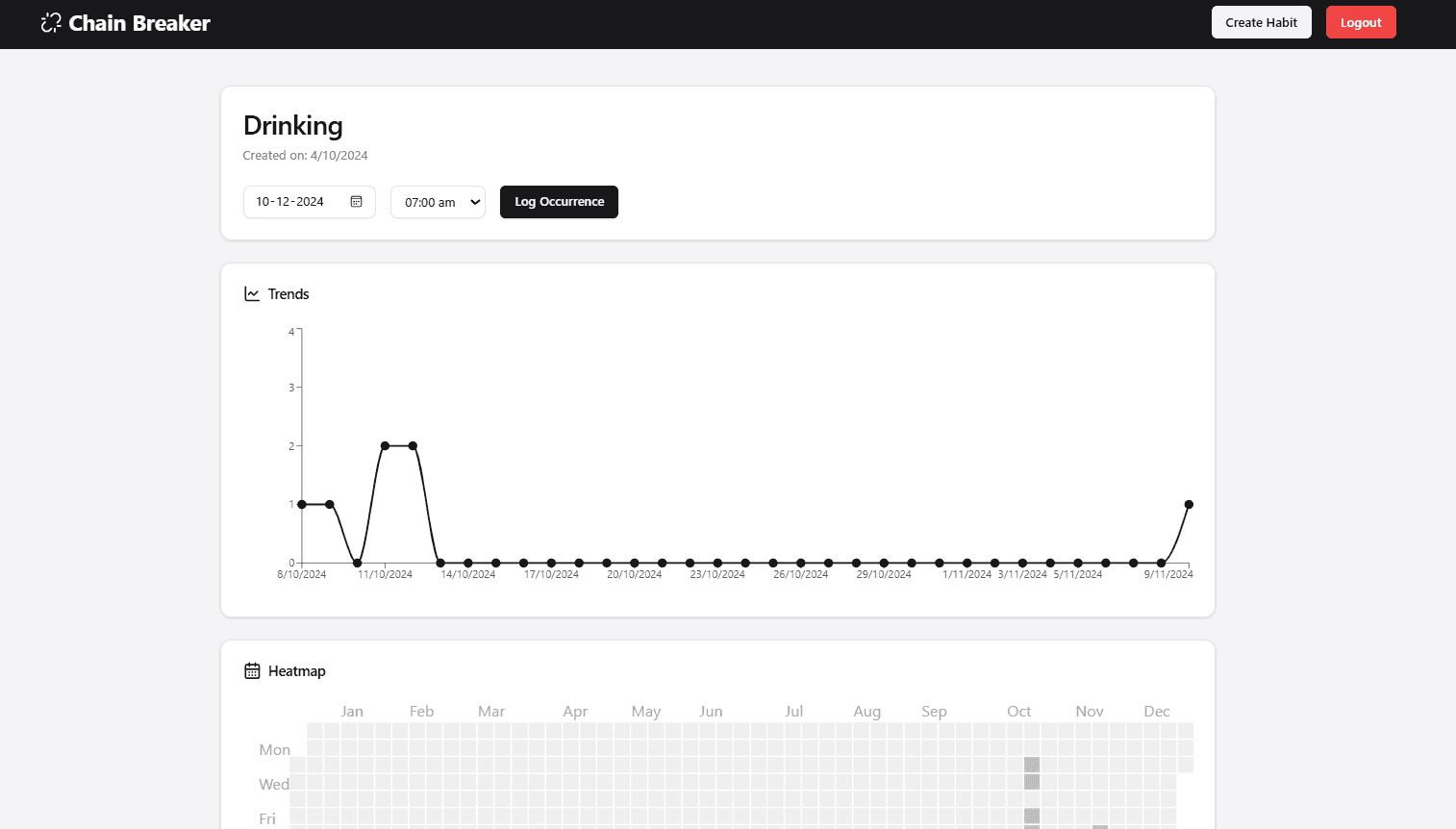 Habit Analytics Tracker